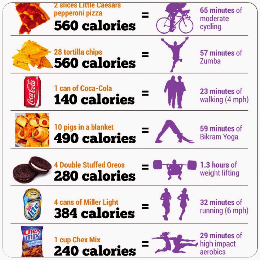 burn-calories-with-the-right-exercise-1024x1024